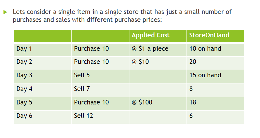 What Does Unit Cost Mean